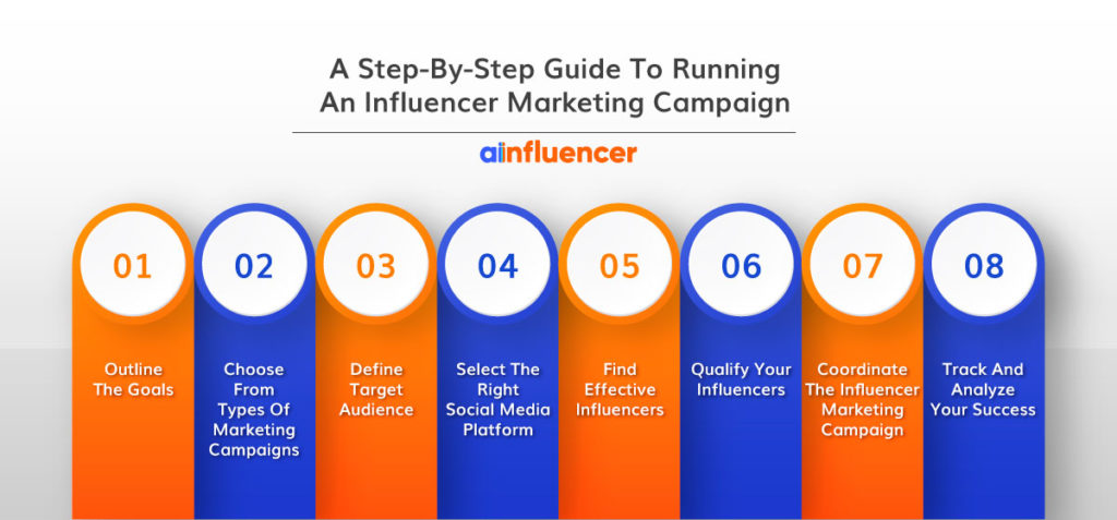 7 Examples of Successful Influencer Marketing Campaigns