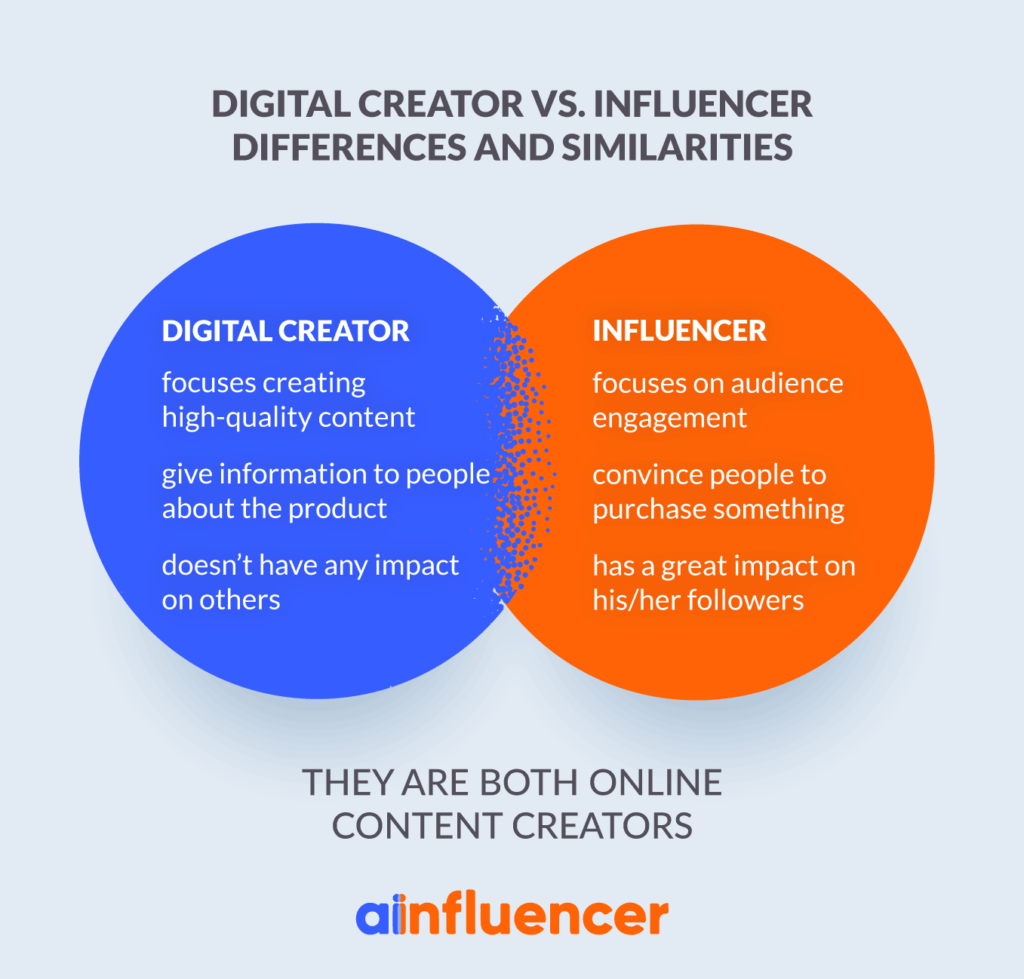 DIGITAL-CREATOR-VS-INFLUENCER