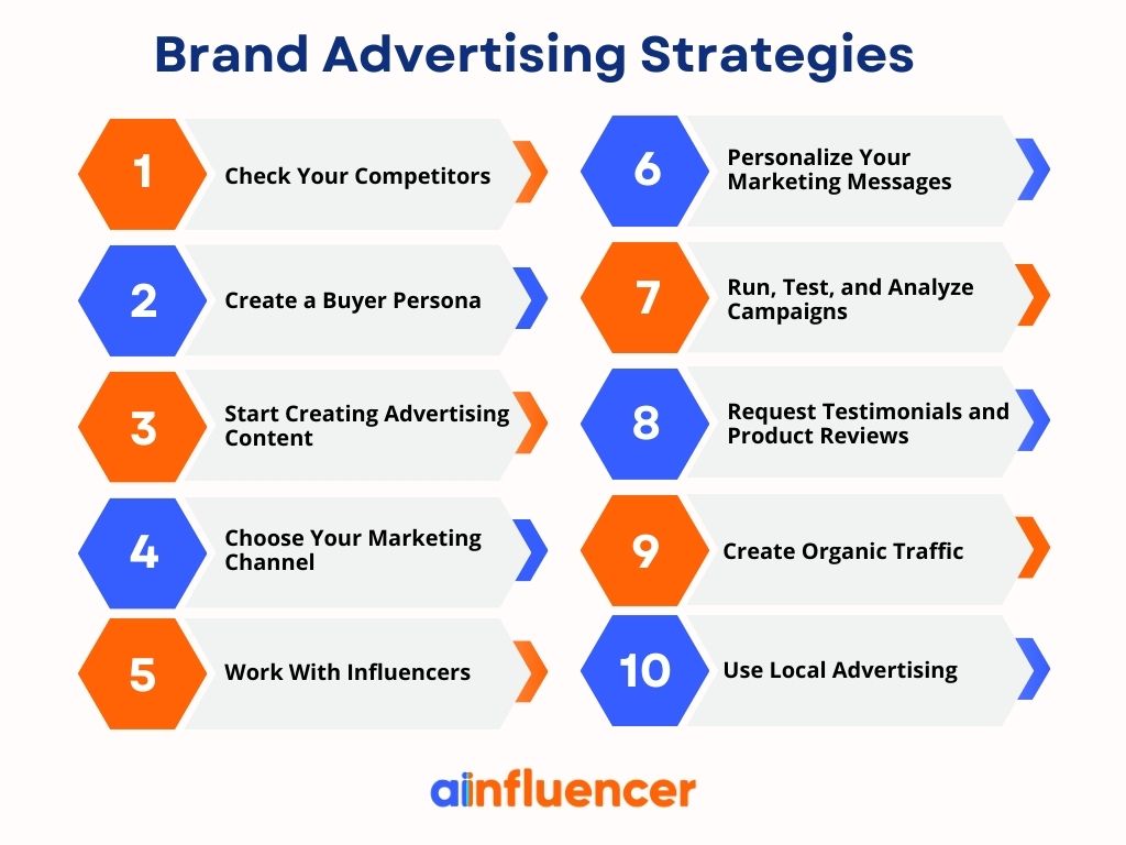 brand advertising strategies