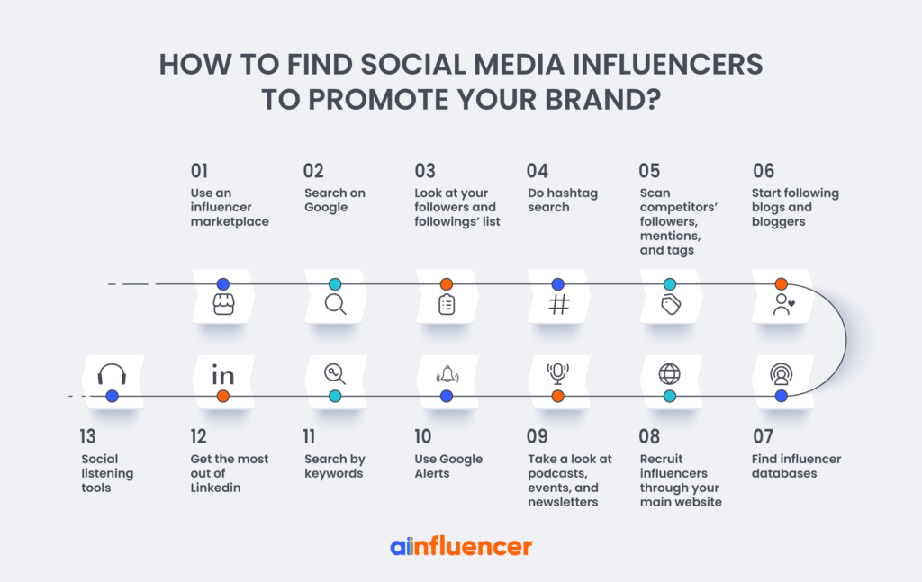 how to find social media influencers