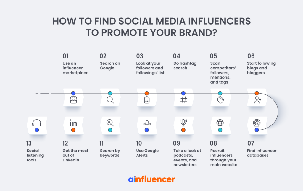 Influencer Marketing: 6 Ways How to Choose the Right Influencers for Your  Brand