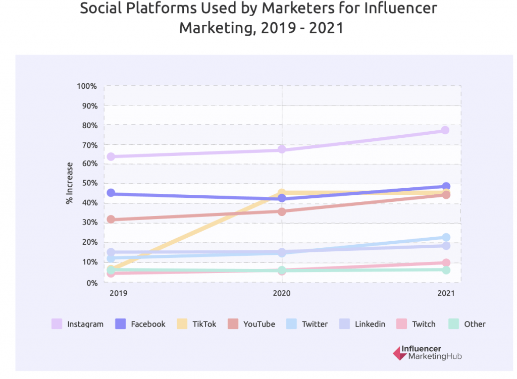 influencer-marketing-platforms