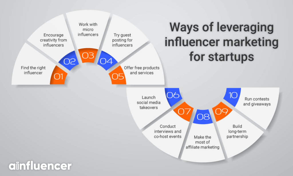 ways-of-leveraging-influencer-marketing-for-startups
