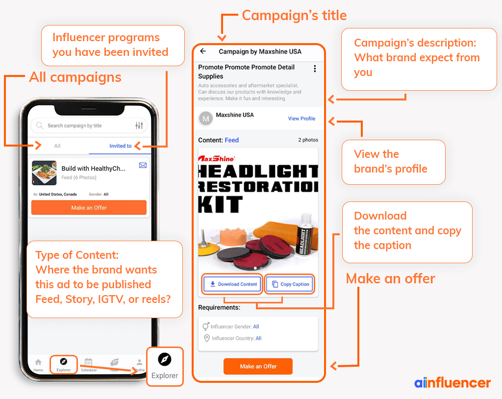 Ainfluencer campaigns' description