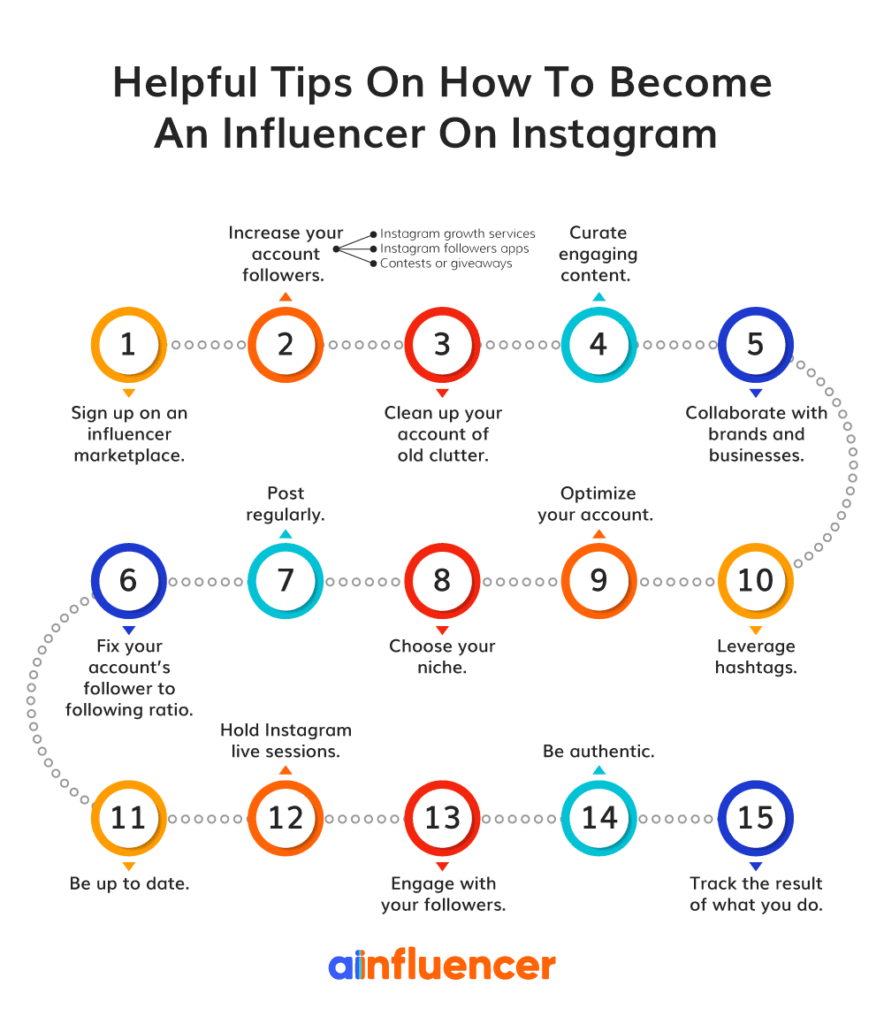 Helpful-Tips-On-How-To-Become-An-Influencer-On-Instagram