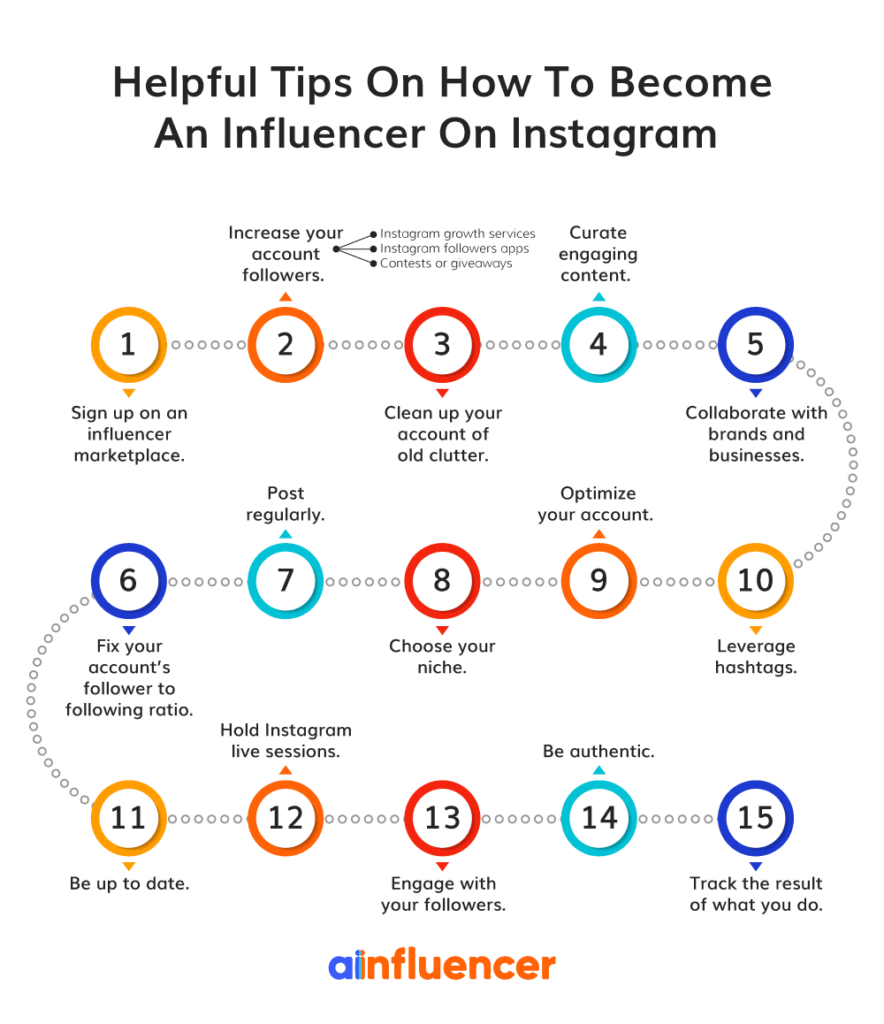 14 Tactics To Become An Influencer [2024 Update]