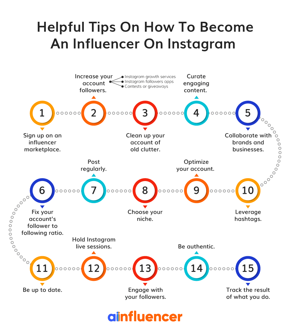 14 tactics to become an influencer 2024 update 