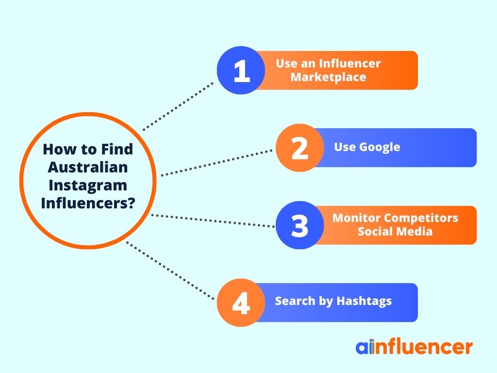 How to find Australian Instagram influencers?