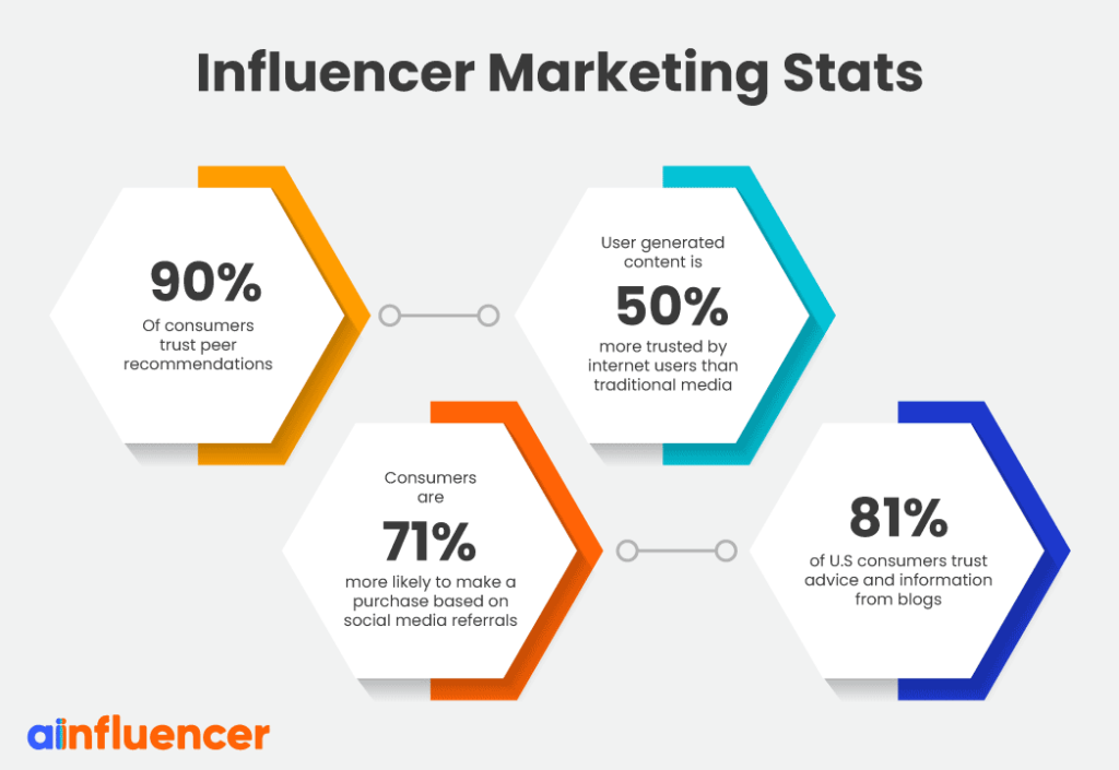 Influencer-Marketing-Stats