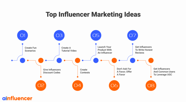 Top 15 Influencer Marketing Strategies And Ideas In 2024 + Examples