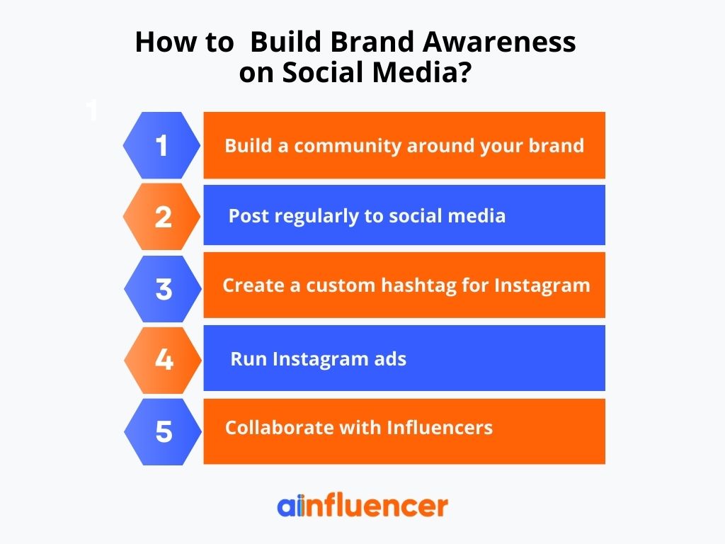 build brand awareness on social media