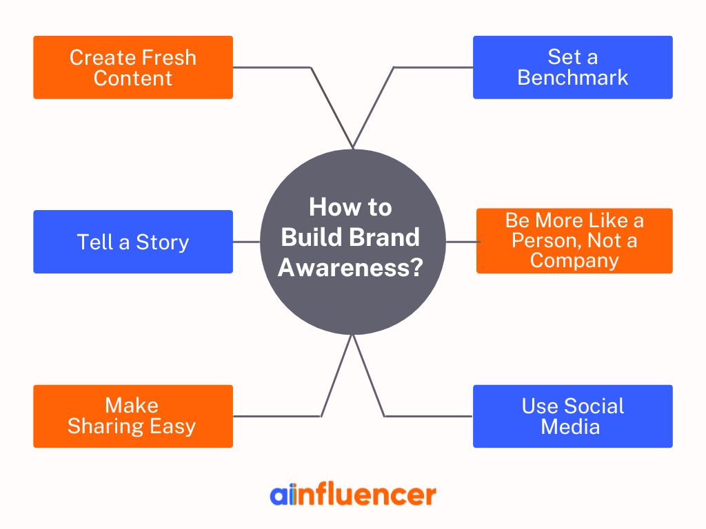 how to build brand awareness