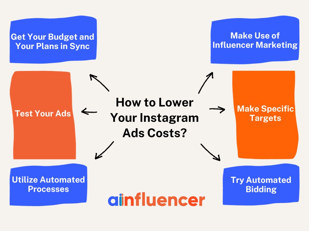 How to Lower Instagram Ad Costs