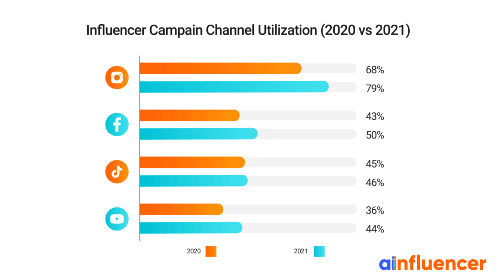 Laura Farms's  Stats and Analytics  HypeAuditor - Influencer  Marketing Platform