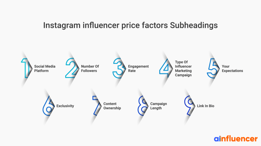 Instagram influencer price factors
