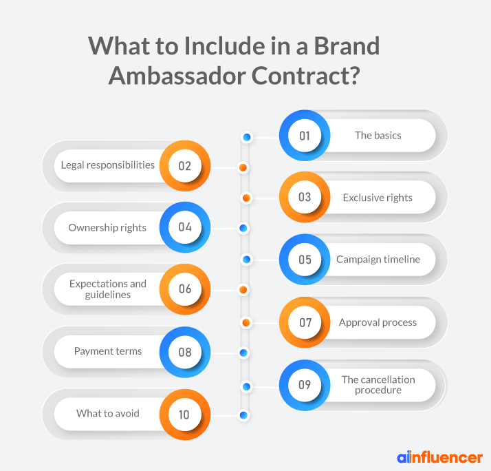 brand ambassador contract
