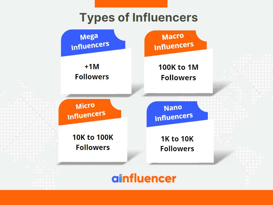 types of influencers 