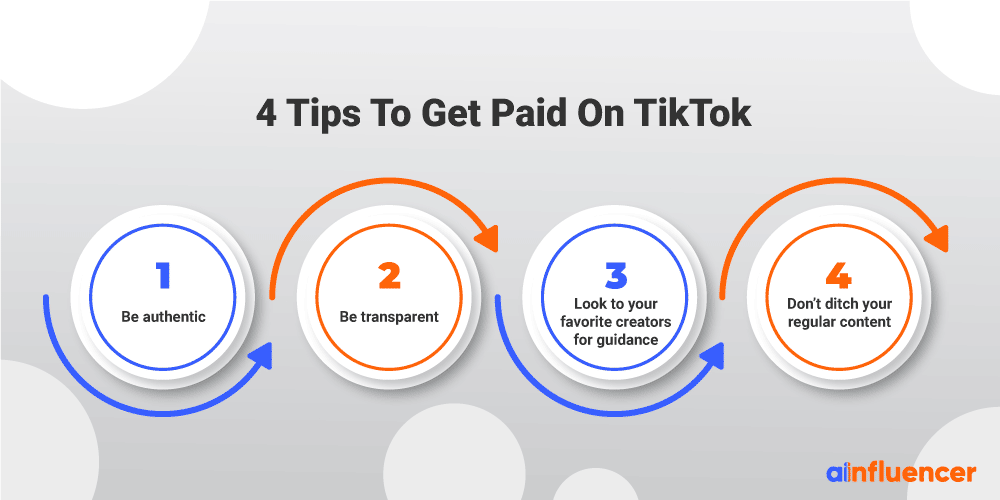 How to make money on TikTok