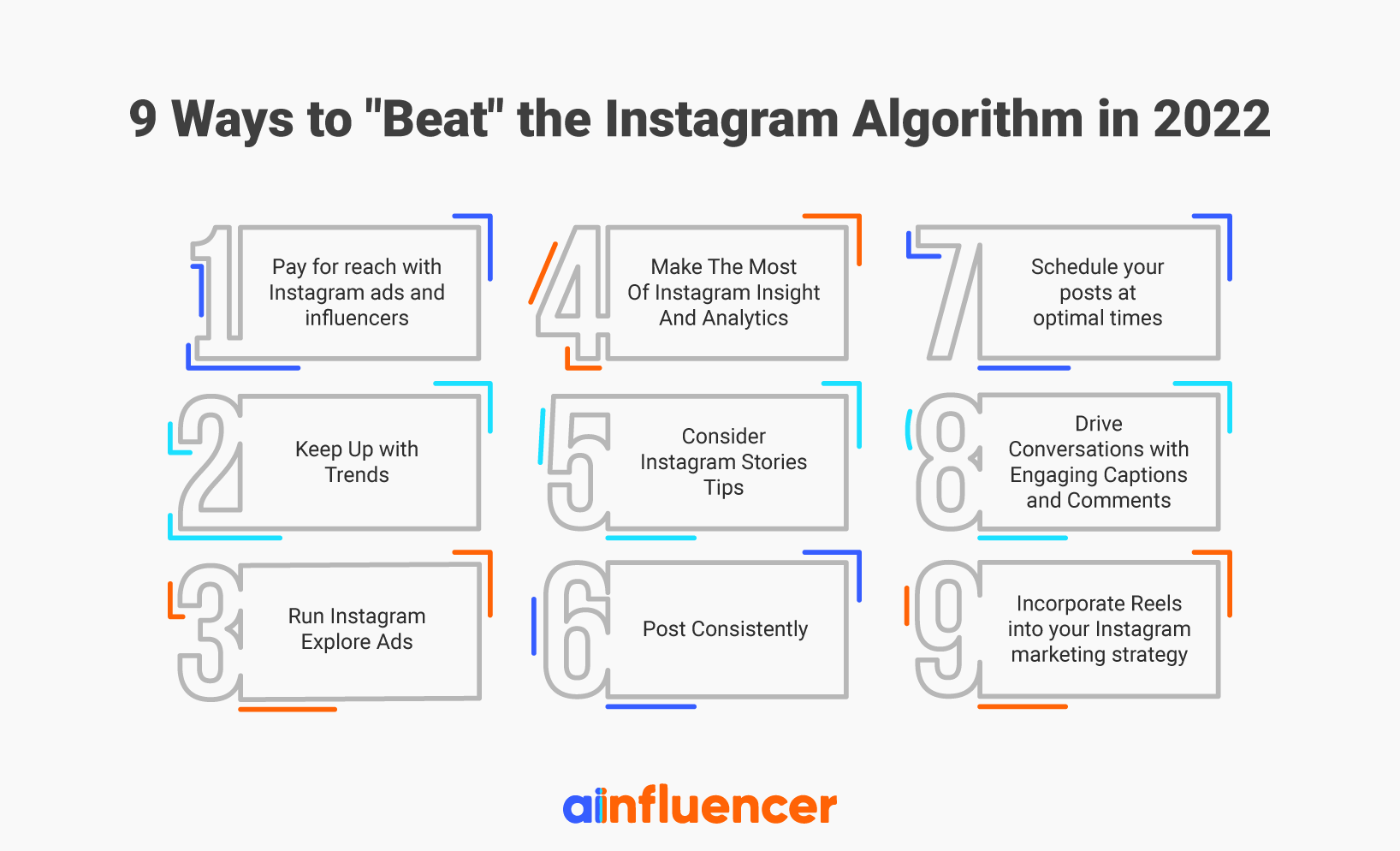 The Ultimate Guide To Instagram Algorithm In 2023