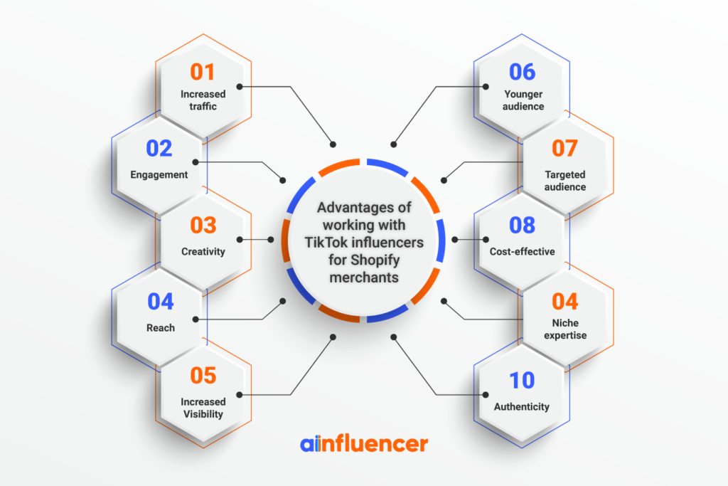 Advantages-of-working-with-TikTok-influencers-for-Shopify-merchants