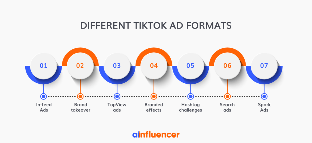 Different-TikTok-ad-formats