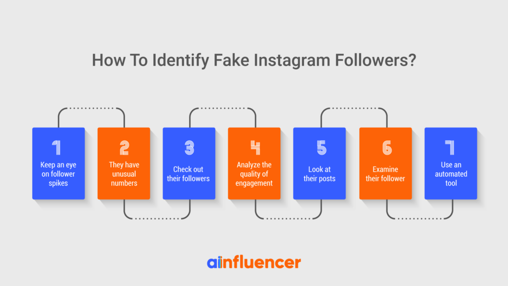 How-To-Identify-Fake-Instagram-Followers