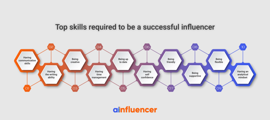 Influencer skills