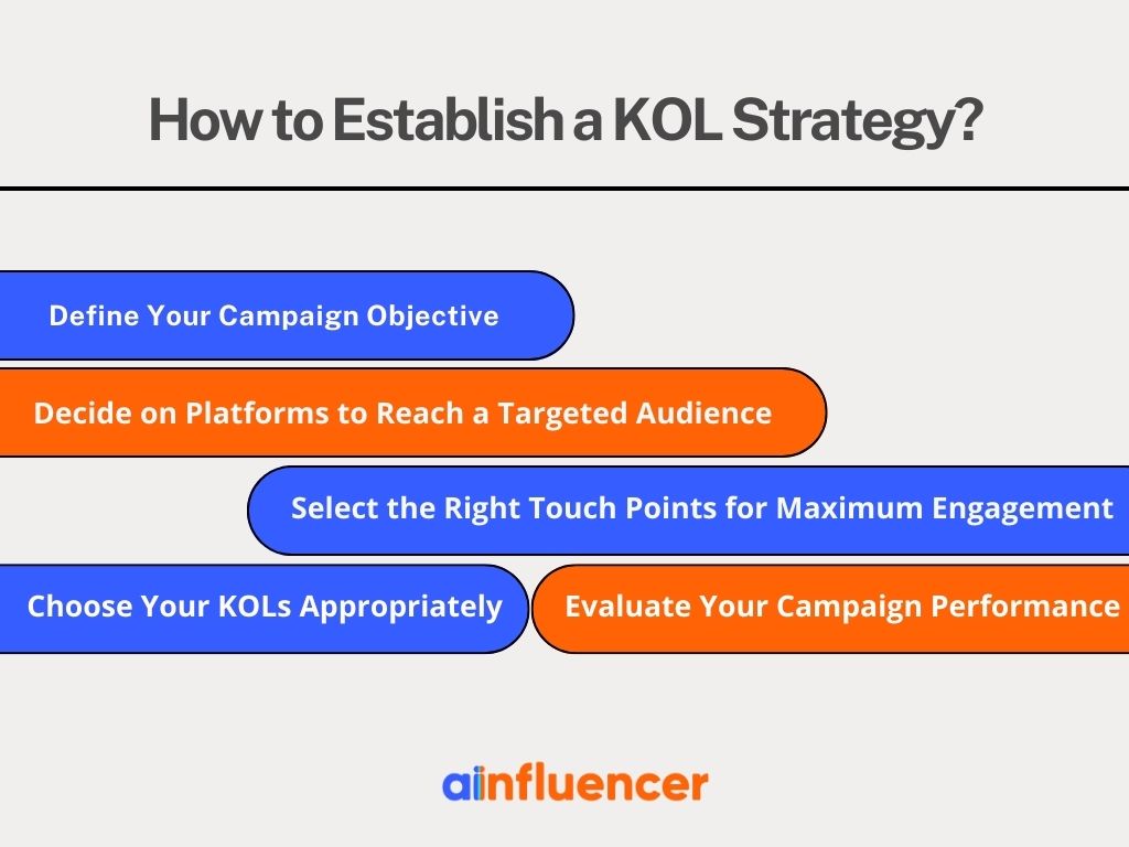 KOL strategy 