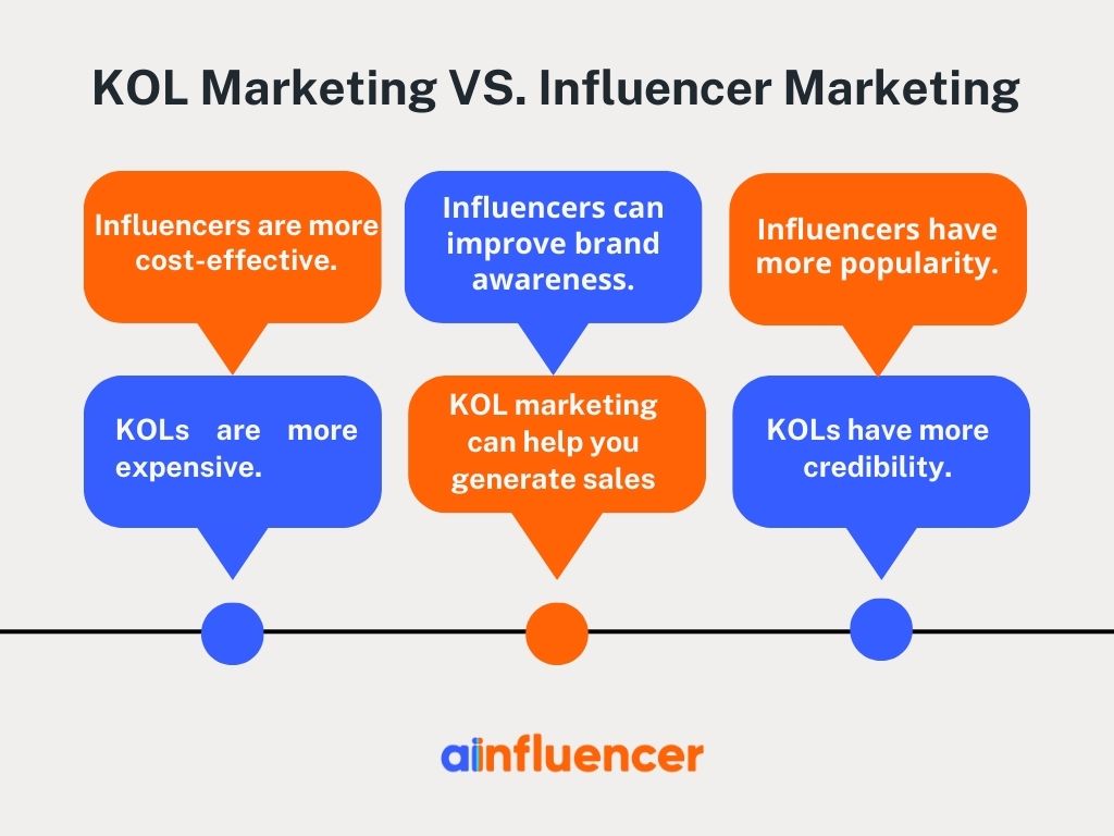 KOLs vs Influencers