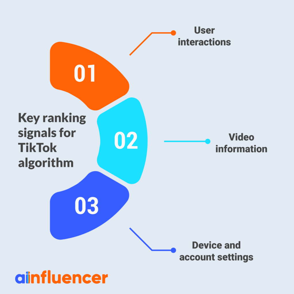 How Does TikTok's Algorithm Work in 2023?