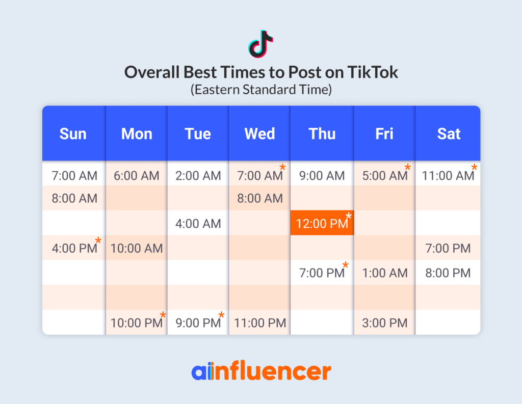 Best times to post on TikTok overall
