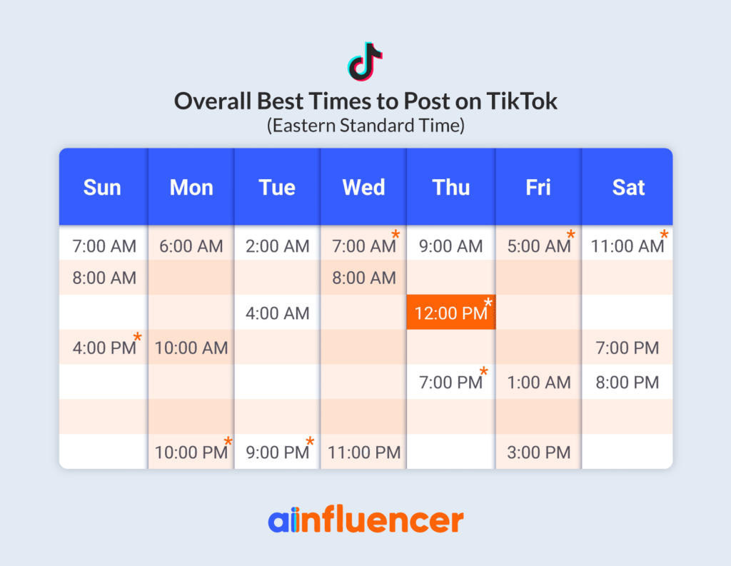 The Best Times To Post On TikTok In 2024