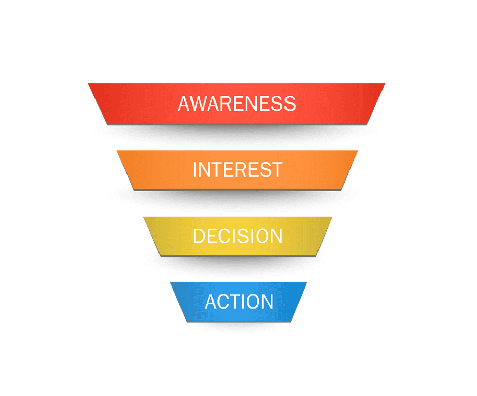 Sales-funnel