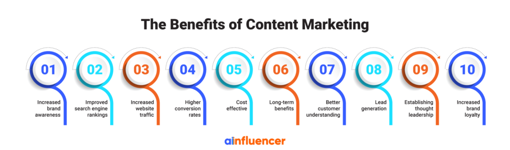 The-Benefits-of-Content-Marketing