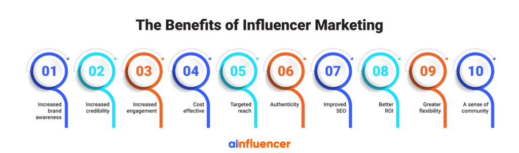 The-benefits-of-influencer-marketing 