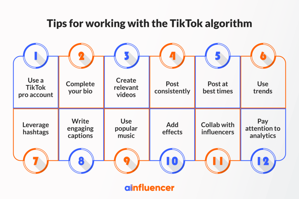 How Does TikTok's Algorithm Work in 2023?