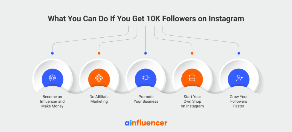 What you can do if you learn how to get 10K followers on Instagram