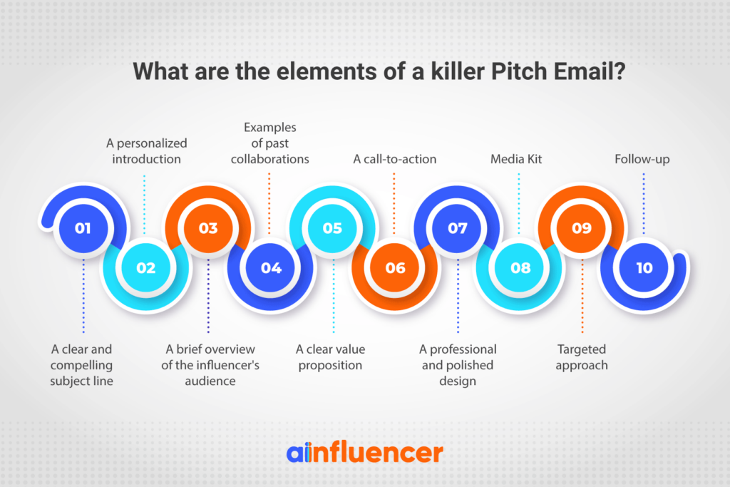 What-are-the-elements-of-a-killer-Pitch-Email