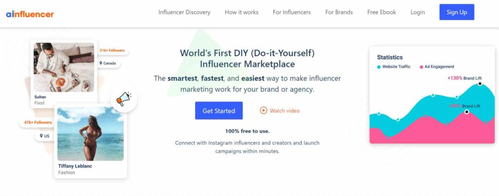 Gain 10K IG followers using Ainfluencer