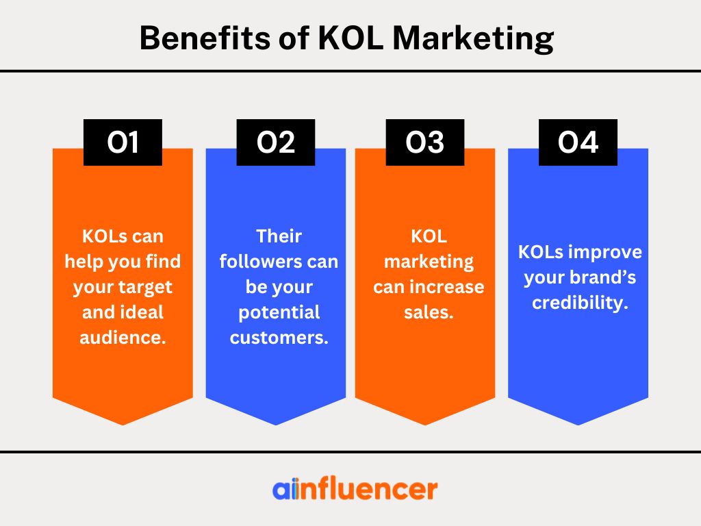 Benefits of KOL Marketing