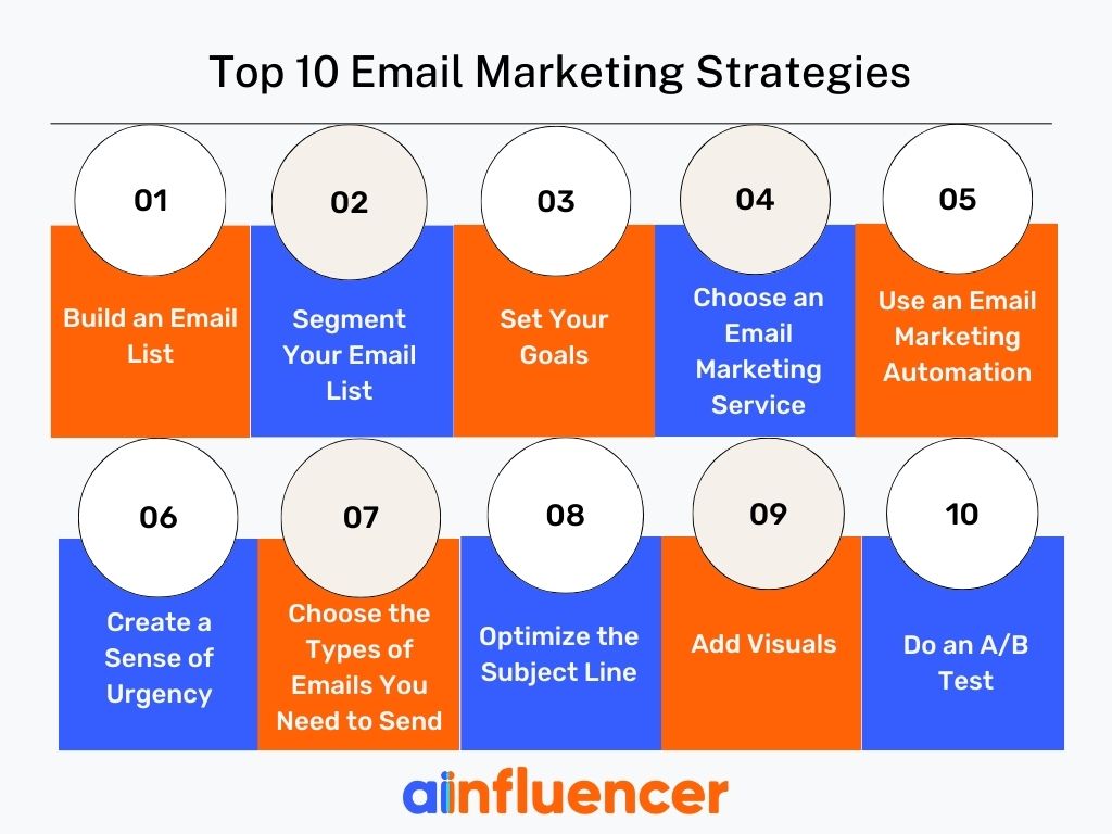 email marketing strategies