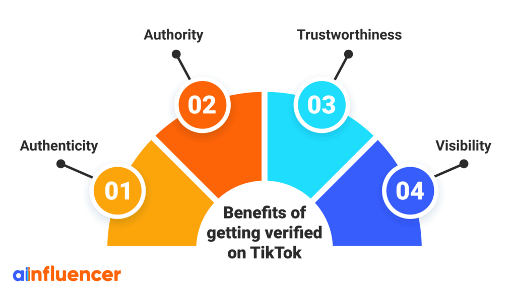 Benefits of getting verified on TikTok