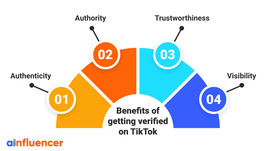 How to Get Verified on TikTok: The 2022 Guide - inzpire.me Blog