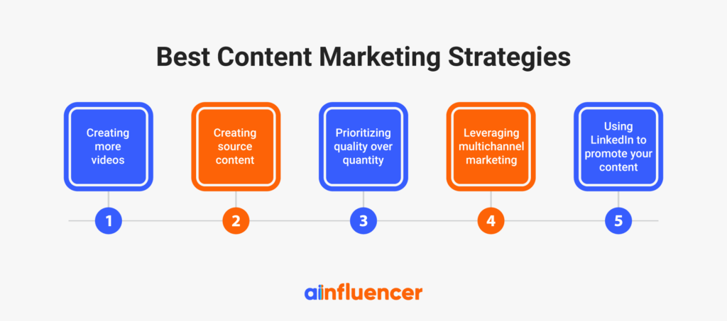 Top 5 Content Marketing Strategies + Trends For 2023