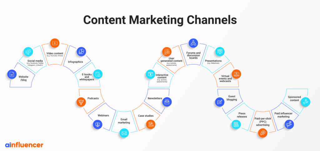 Content-Marketing-Channels