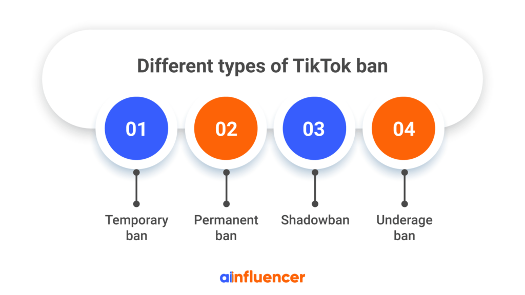 Different types of TikTok ban