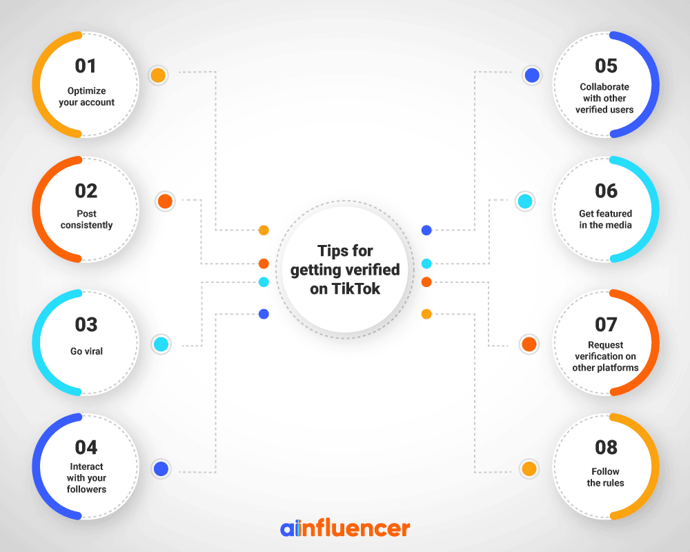 The secret way to get verified on TikTok -  Analytics Blog