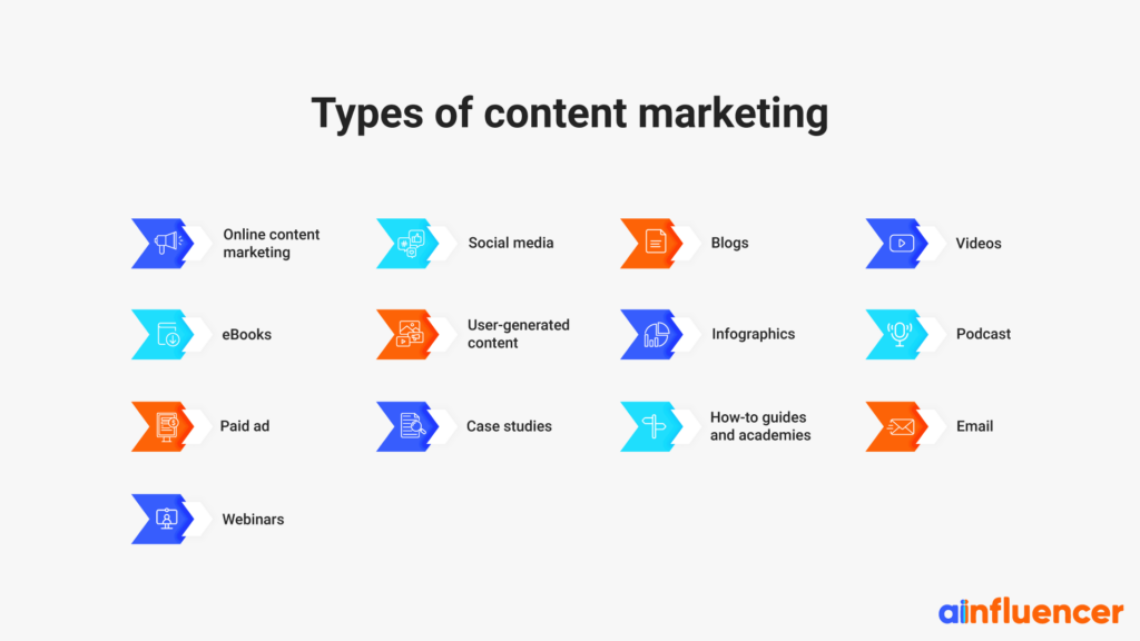 Types-of-content-marketing