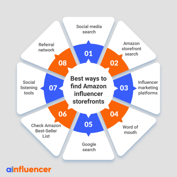 How To Find Amazon Influencer Storefront? 2024 Update