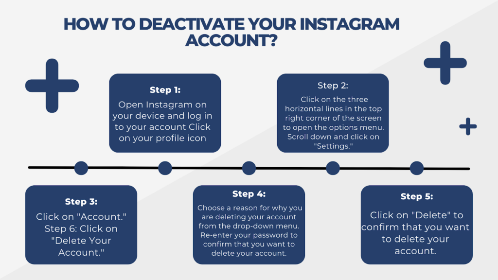 Deactivate your Instagram account